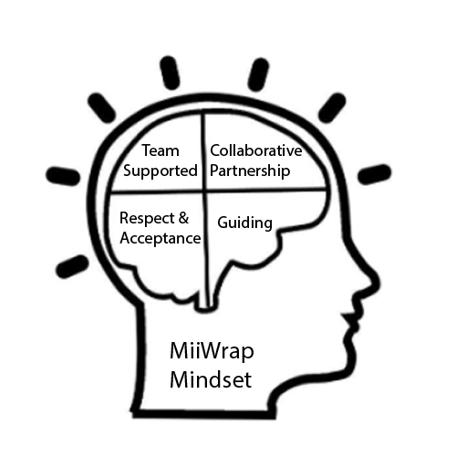 miiwrap-mindset